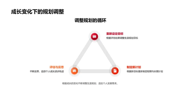 自我认识与生涯规划