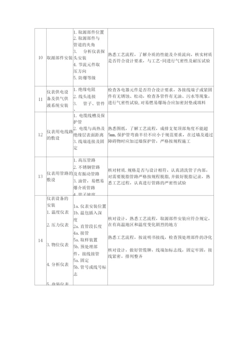 质量保证措施18.docx