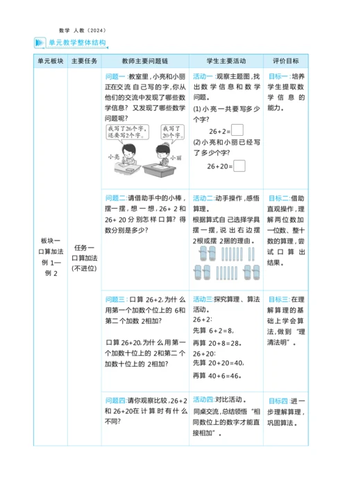 第四单元 100以内的口算加、减法（大单元教学设计）-2024-2025学年一年级下册数学人教版（2