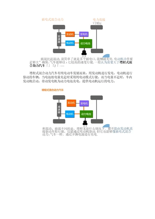 0132.新能源汽车三种核心技术