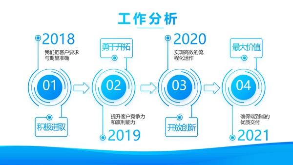 蓝色大气企业公司宣传简介动态PPT模板