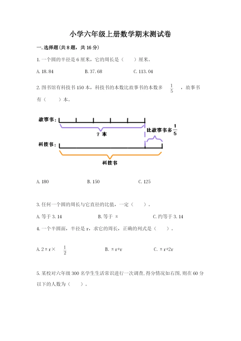 小学六年级上册数学期末测试卷带解析答案.docx