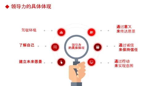 公司团队建设员工领导力管理培训PPT模板