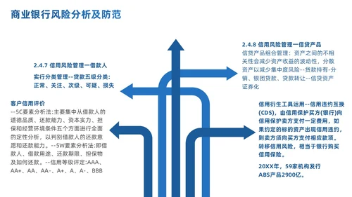 商务简约商业银行风险管理概述及思考PPT模板
