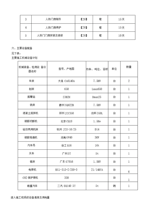 人防工程人防门施工方案交底补