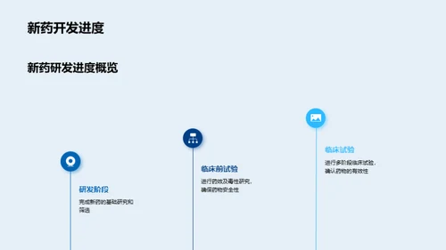 抗癌新药研发全解析