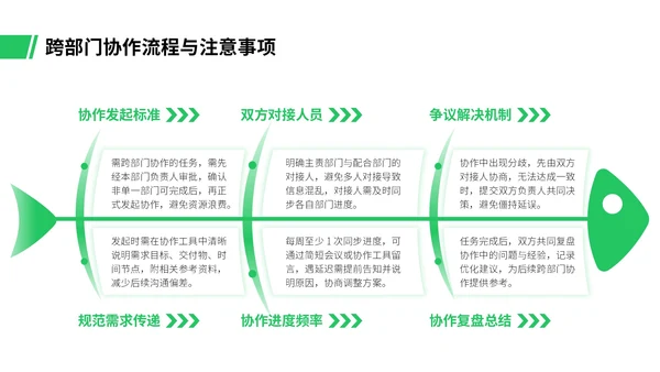 绿色插画风职场新人入职培训PPT模板