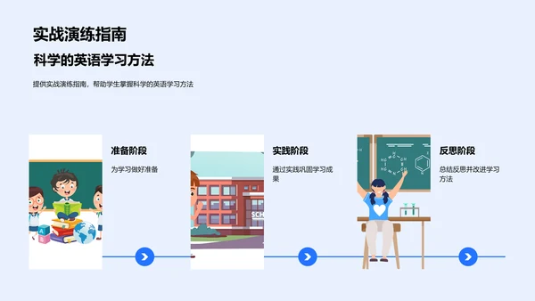 英语学习与个人发展PPT模板