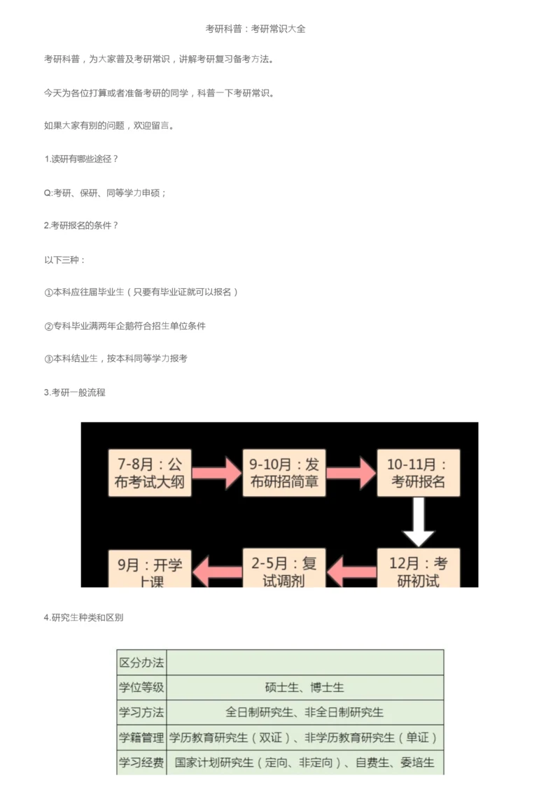 考研科普：考研常识大全.docx