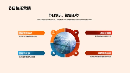 圣诞节营销策略