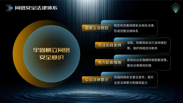 橙蓝色科技风网络安全宣传周科普讲座PPT模板