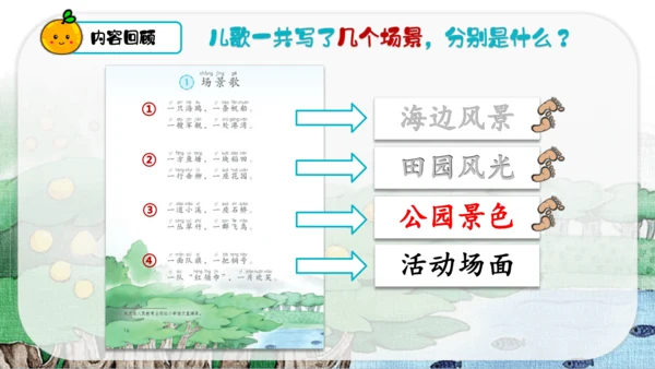 识字1 场景歌 第2课时   课件