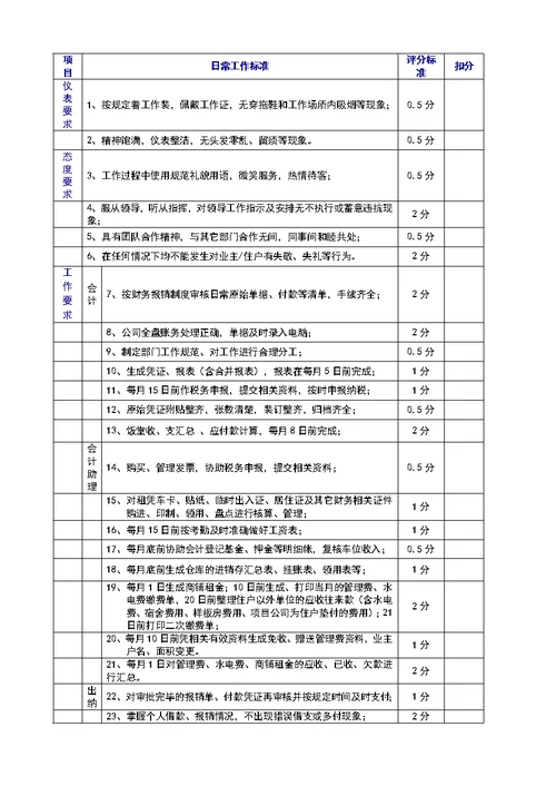 行政人事部日常工作标准