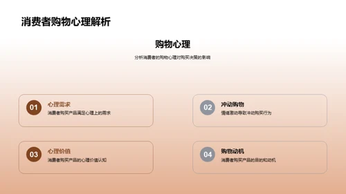 深度解读家居消费行为