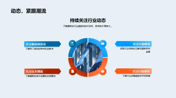 探索游戏行业未来