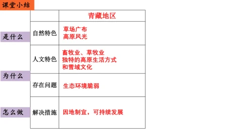 人文地理下册 5.4青藏地区 课件（12张PPT）