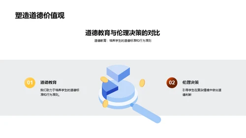 教育哲学深探