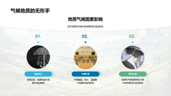 地貌与人：环保篇