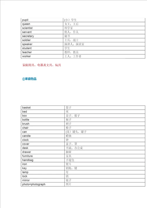 英语单词分类整理