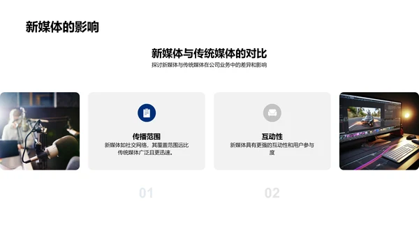企业新媒体运用报告PPT模板