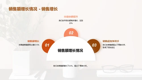 咖啡馆风暴：角逐市场