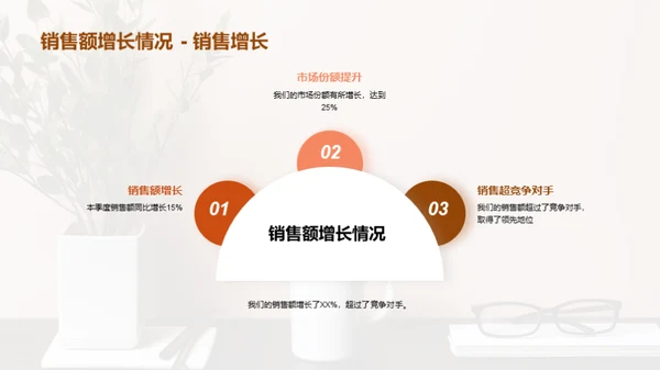 咖啡馆风暴：角逐市场