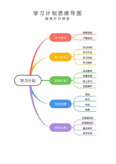 学习计划思维导图