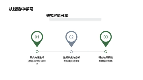 管理学研究之旅