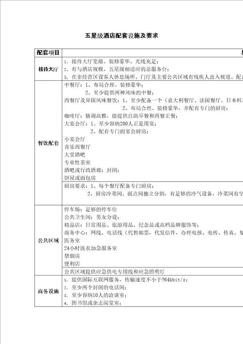 五星级酒店配套设施及要求