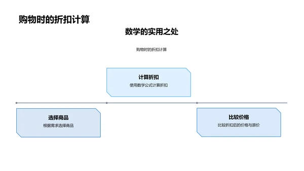 数学与日常PPT模板