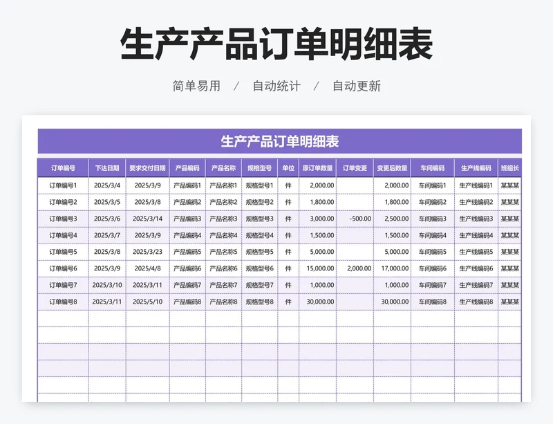 生产产品订单明细表