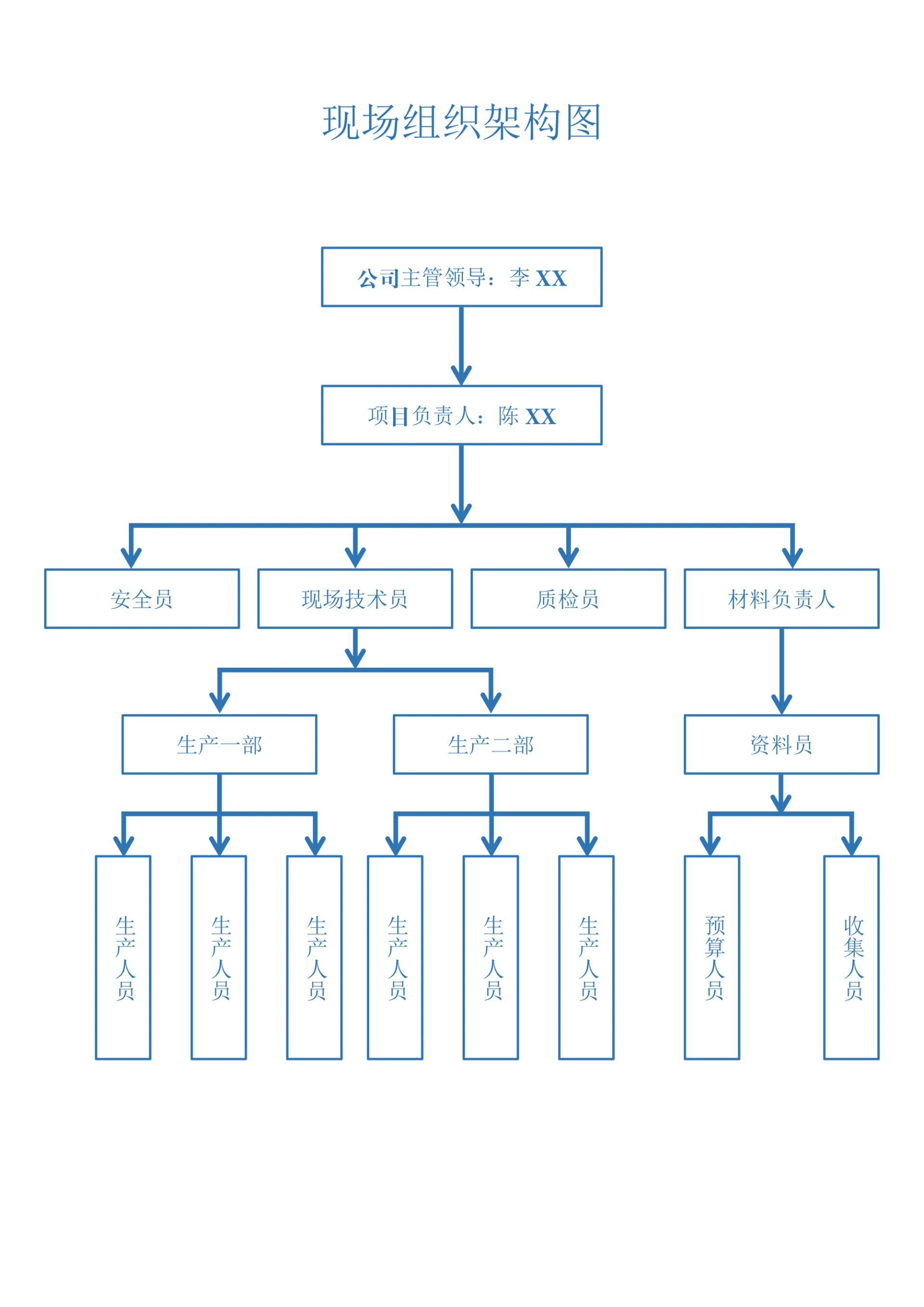 公司组织架构图通用模板