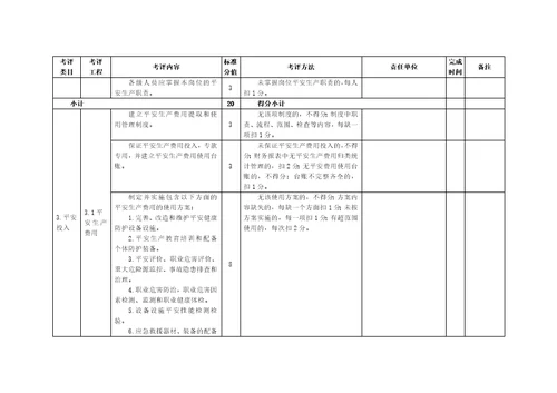 食品生产企业安全生产标准化评定标准及实施方案