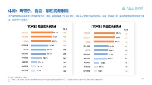 高房价青年人房贷研究报告PPT模板