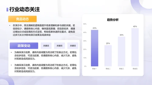 蓝色商务风年终回顾：核心成果与重点反思PPT模板
