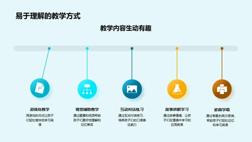 英语启蒙新课程