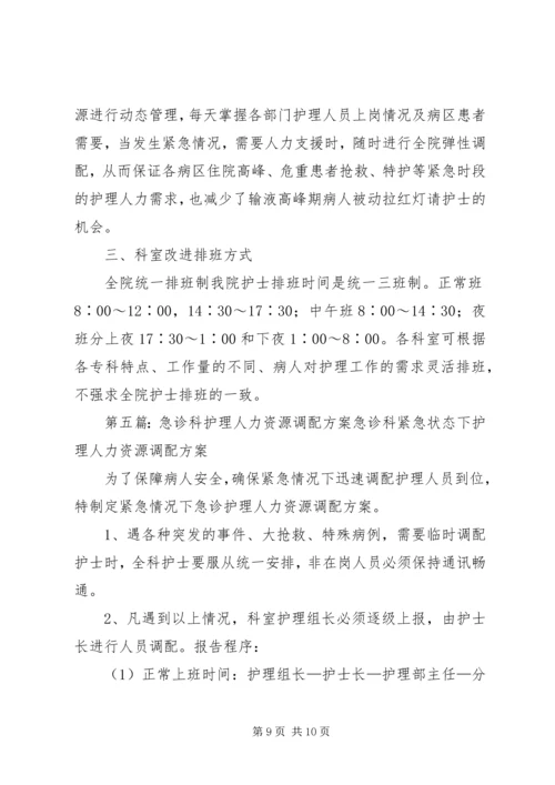 人力资源调配方案精编.docx