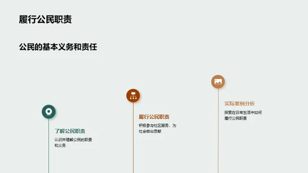 公民身份的理解与实践