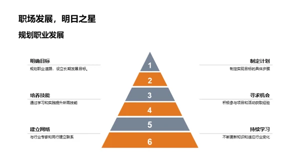 管理学精髓与实战