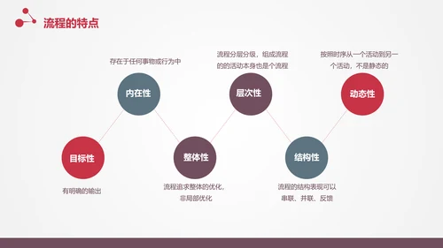 让战略落地的流程管理PPT模板