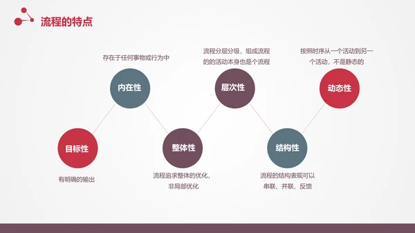 让战略落地的流程管理PPT模板
