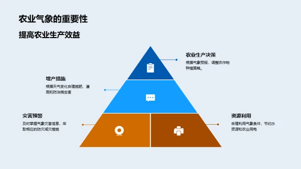 谷雨季农业气象解读