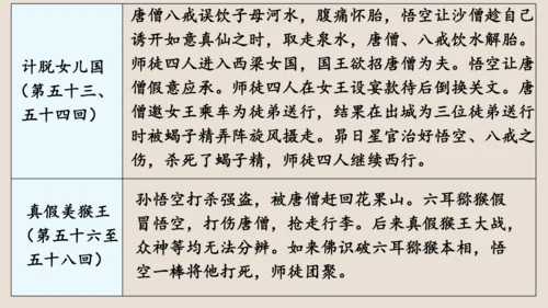 第六单元《西游记》课件(共59张PPT)
