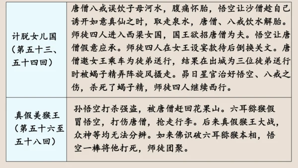 第六单元《西游记》课件(共59张PPT)