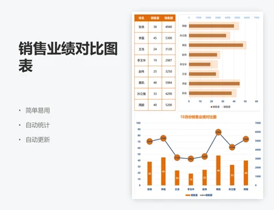 销售业绩对比图表