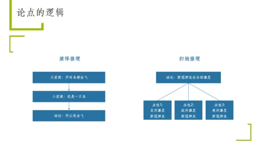 职场办公室高效沟通技巧通用PPT模板