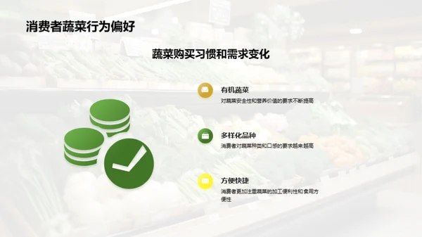 深度解析蔬菜零售市场