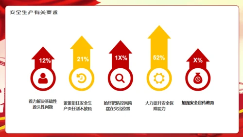强化安全观念提升安全素质通用PPT模板