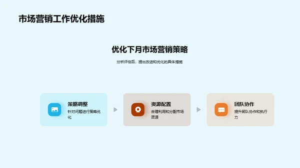 市场营销全景解析