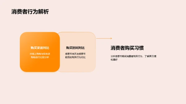 提升感恩节销售策略